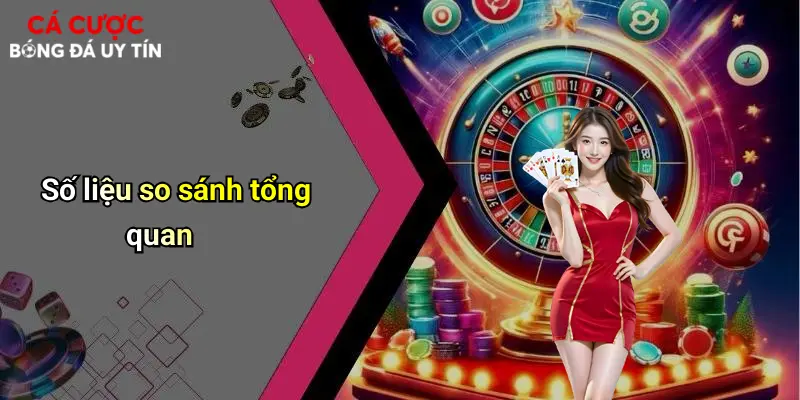 Số liệu so sánh tổng quan